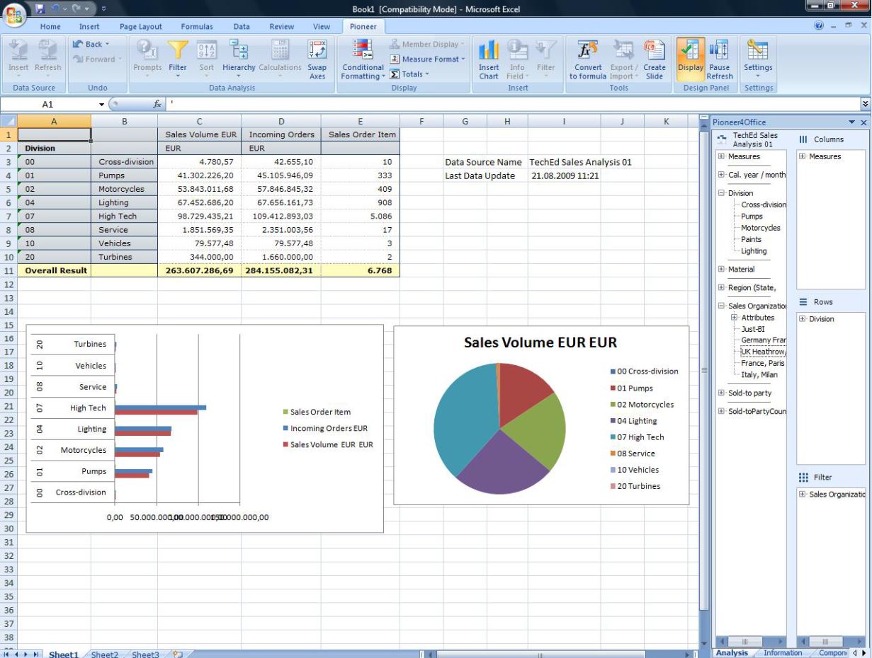 Excel add on sap bo analysis for microsoft excel. - vermontgera